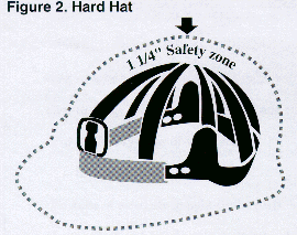 [Figure 2 - Hard Hat]