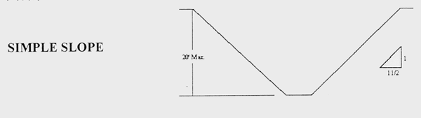 [Diagram - Simple Slope]