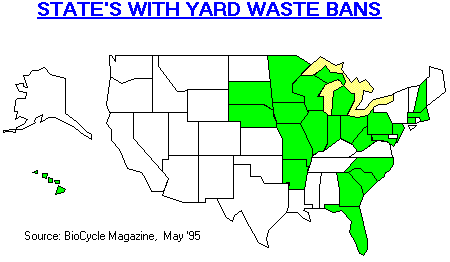 States with yard waste bans