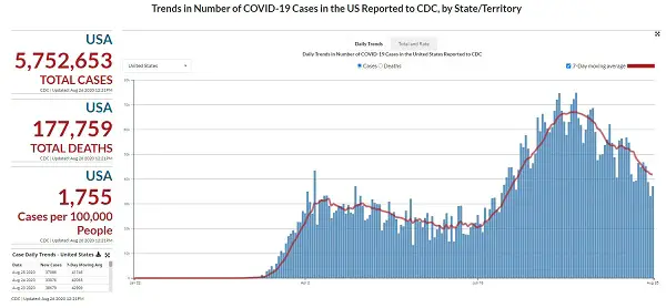 CDC Coronavirus trend 2020-08-26