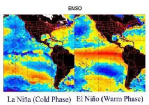 El Nino, El Nina