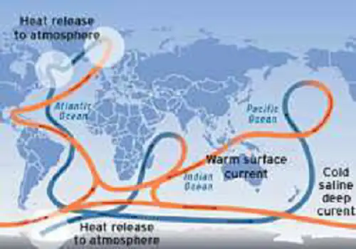 Ocean currents and earth's temperature