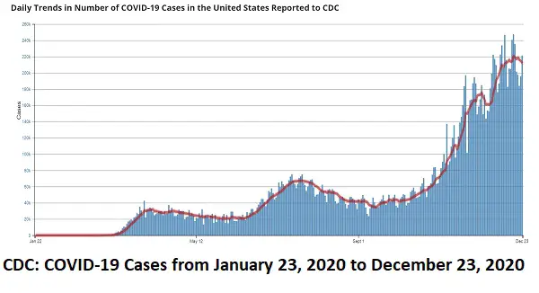 CDC cases trend 2020